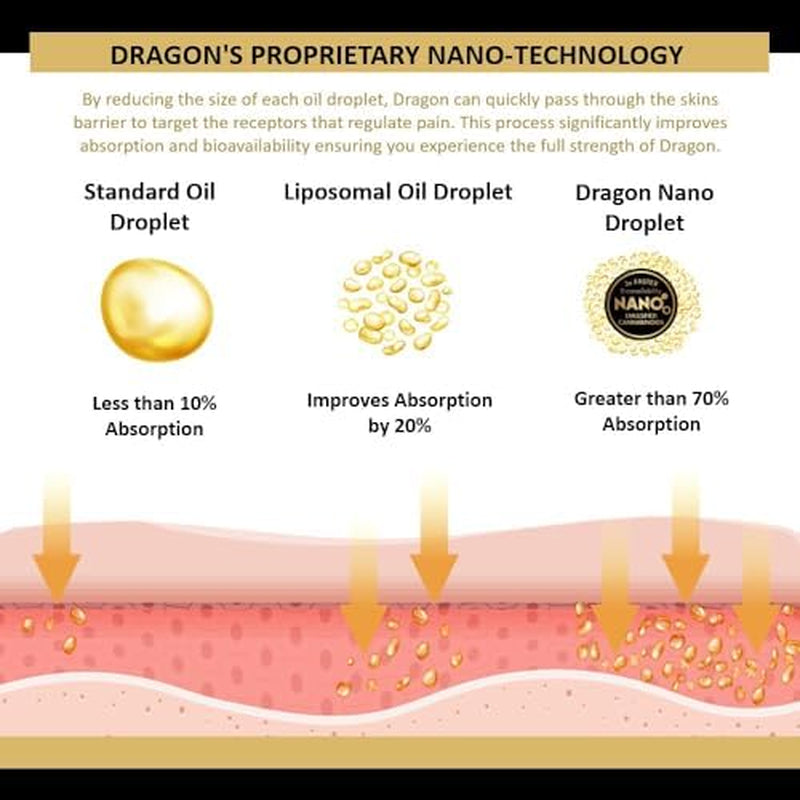 Dragon Balm 3.4Oz Roll-Up EXTRA Black