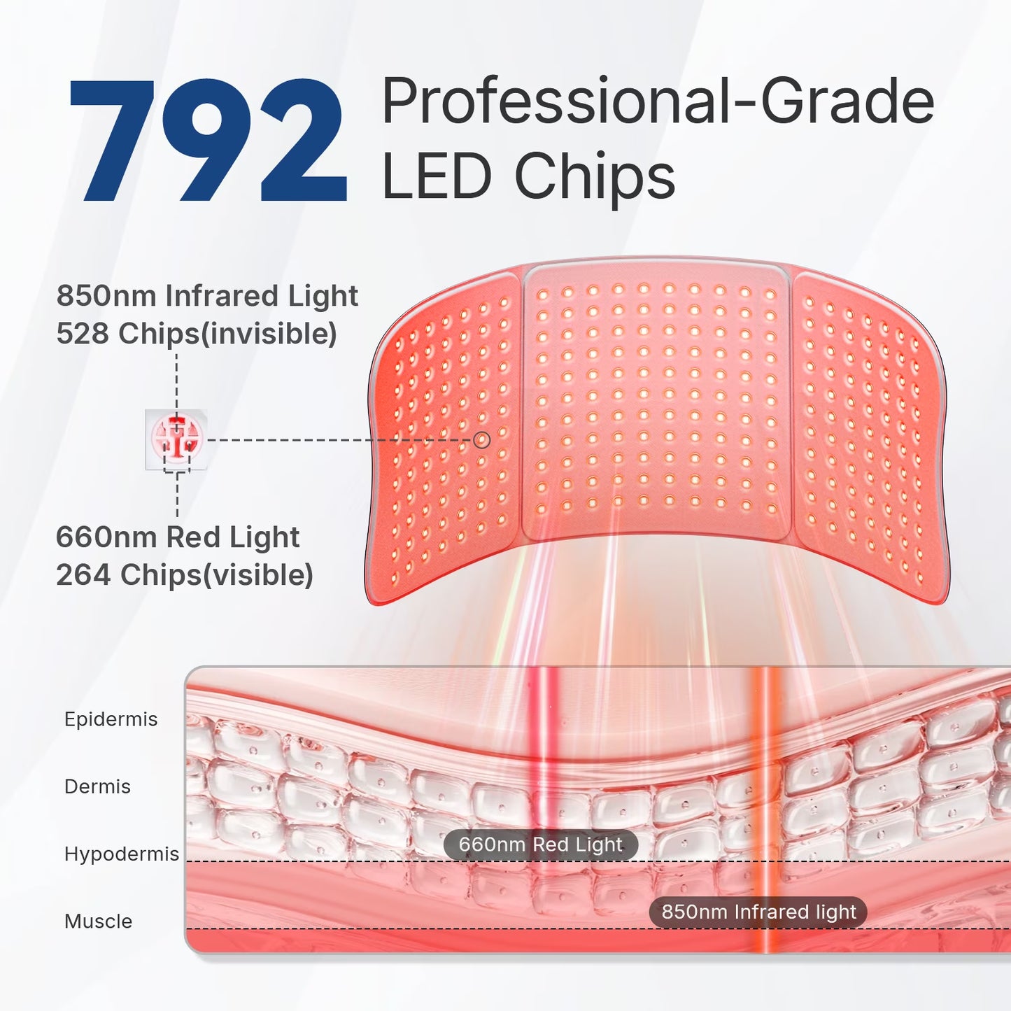 264LED Light Wellness Pad for Body, 660Nm & 850Nm Infrared Light Belt with Timer & 4 Modes, Large 30"X12" Home Wellness Device, 3 Brightness Levels + Aromatherapy Pouch