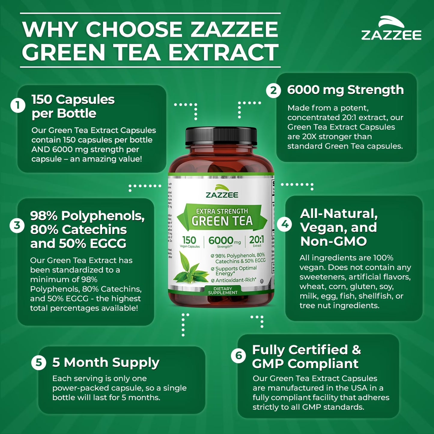 Zazzee Extra Strength Green Tea Extract 6000 Mg – 150 Vegan Capsules – 20:1 Potency – 50% EGCG / 98% Polyphenols – 5‑Month Supply – Vegan • Non-Gmo •Kosher• Made in USA