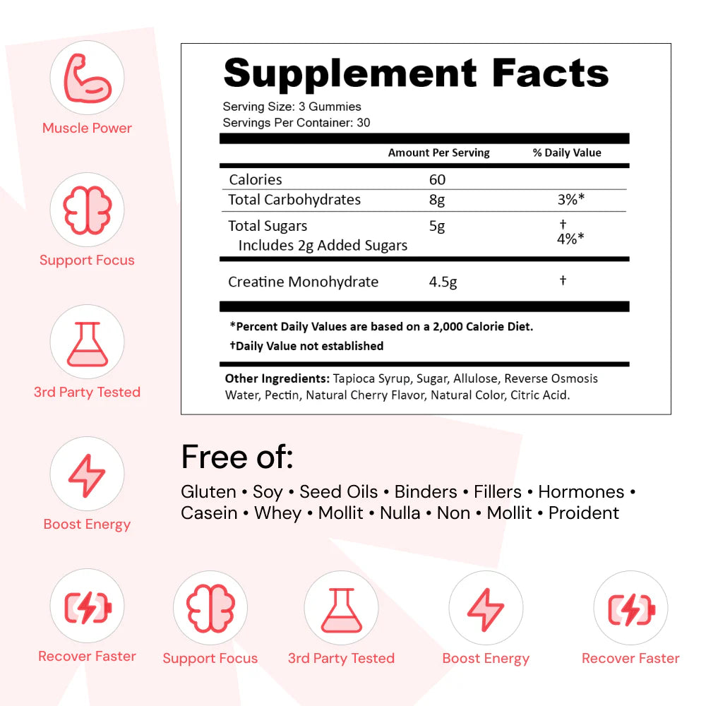 Core - Create Creatine Monohydrate Gummies