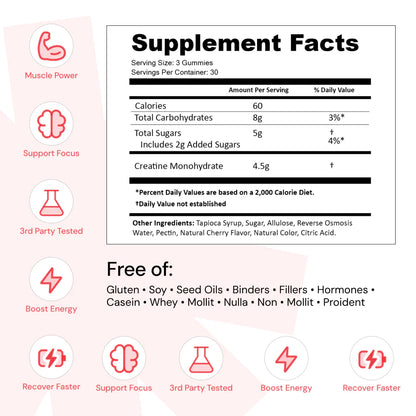 Core - Create Creatine Monohydrate Gummies