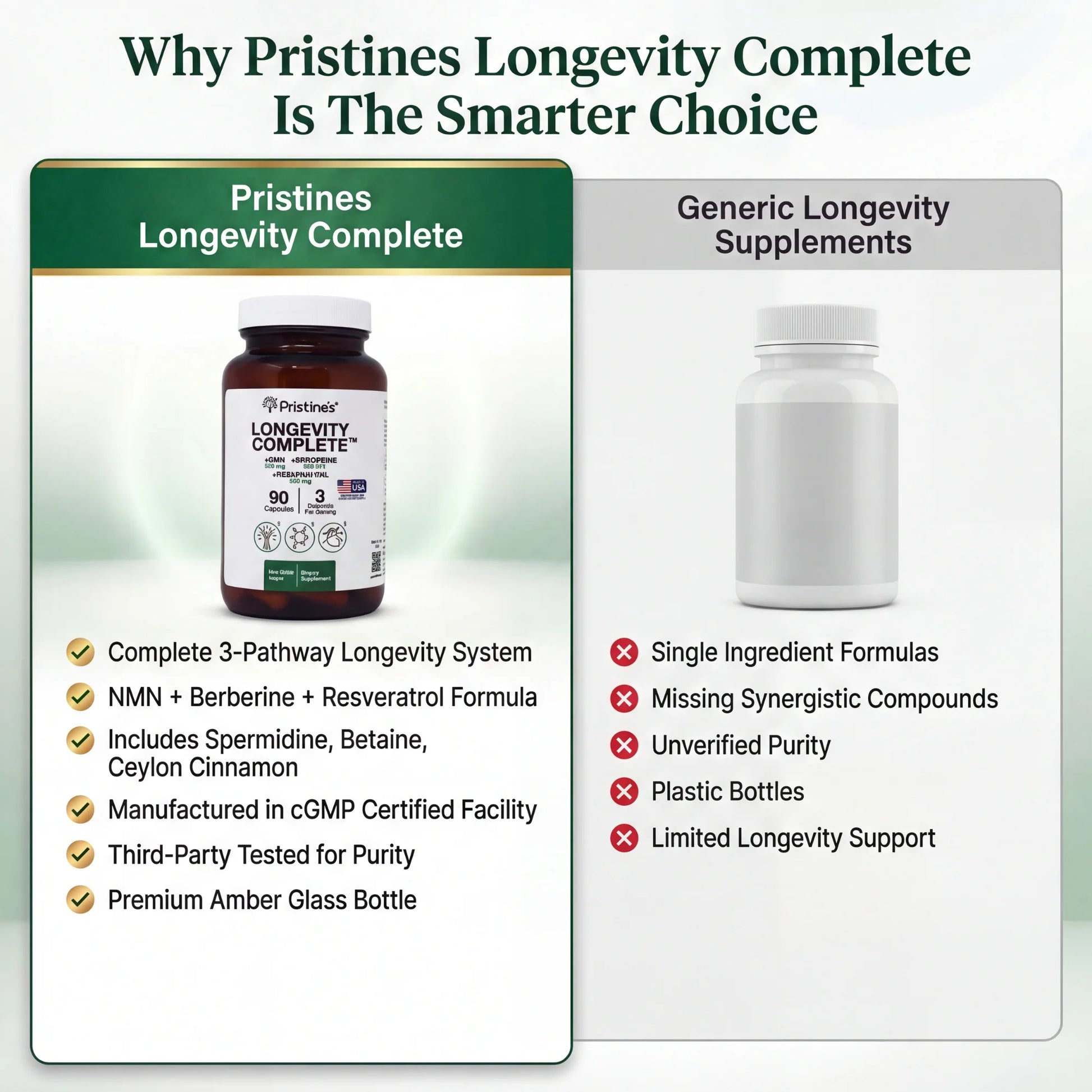 Longevity Complete - 30 Day Supply