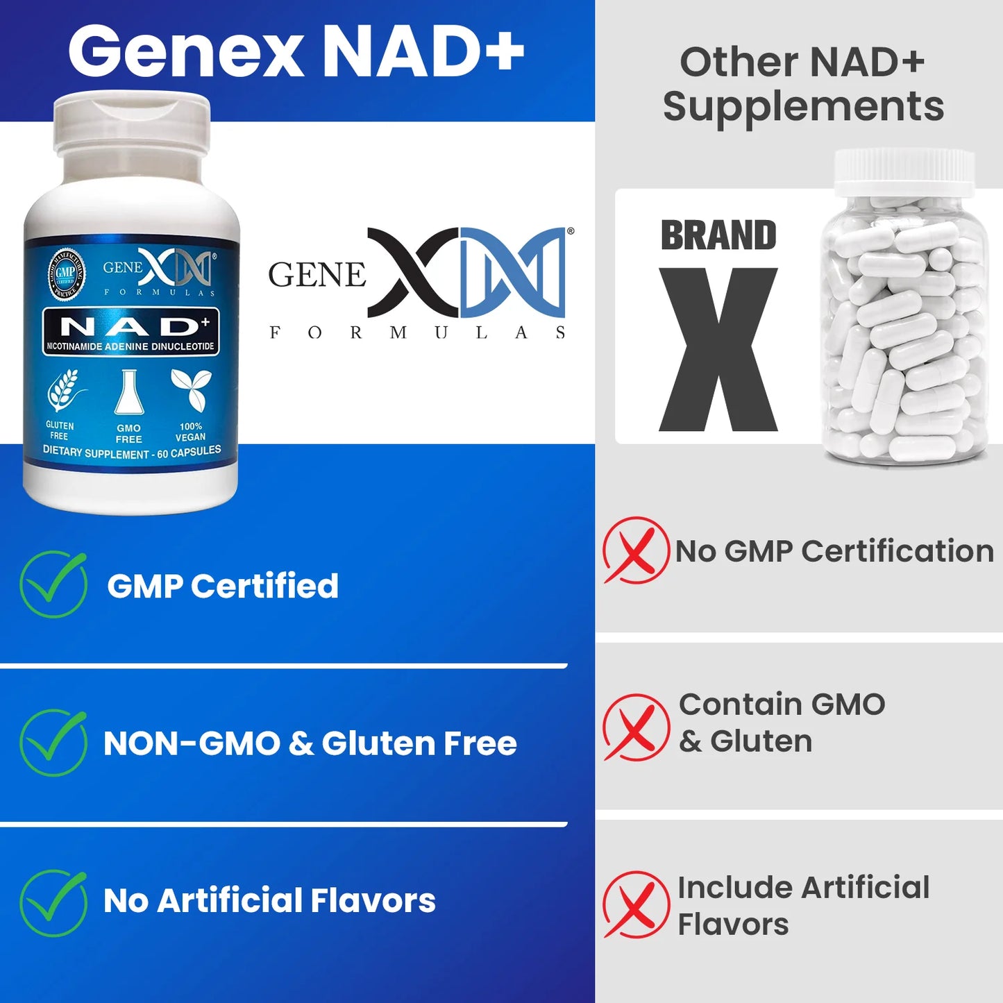 Genex NAD+ Nicotinamide Adenine Dinucleotide 250Mg (60 Capsules)