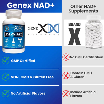 Genex NAD+ Nicotinamide Adenine Dinucleotide 250Mg (60 Capsules)