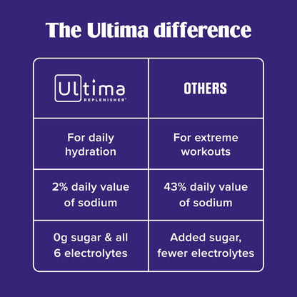 Ultima Replenisher Uva Electrolitos Paquetes, 20 Sobres