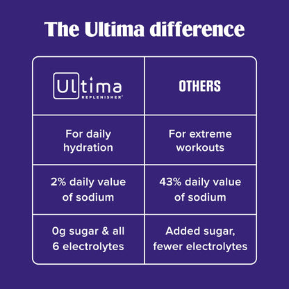 Ultima Replenisher Uva Electrolitos Paquetes, 20 Sobres
