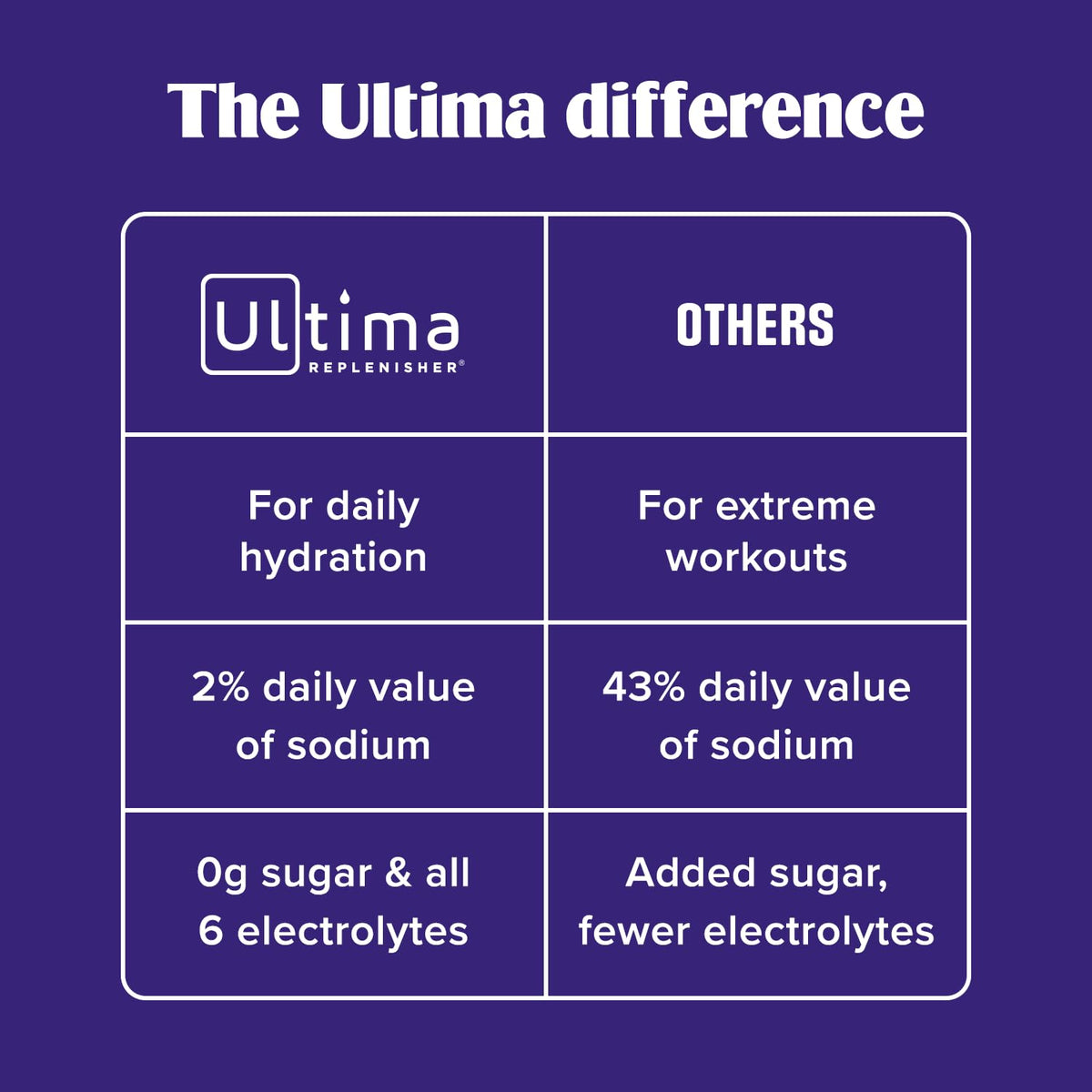 Ultima Replenisher Uva Electrolitos Paquetes, 20 Sobres