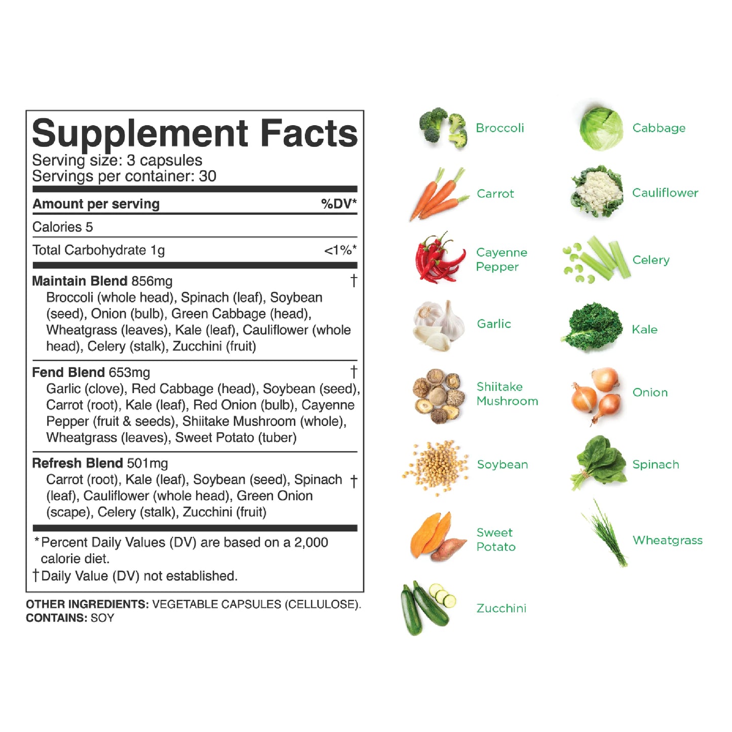 Fruits & Veggies
