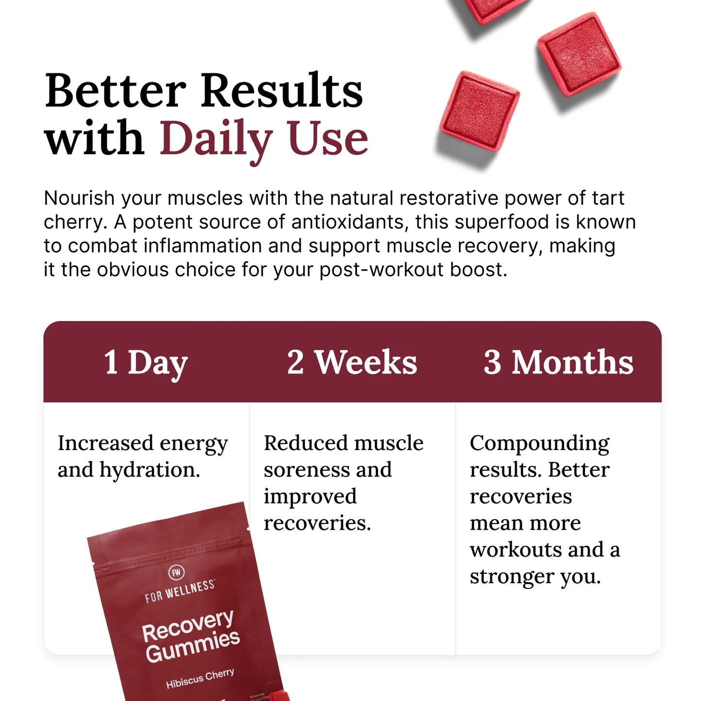 Recovery Gummies
