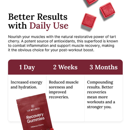 Recovery Gummies