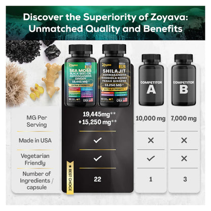 Dynamic Vitality Boost Duo: Sea Moss & Shilajit