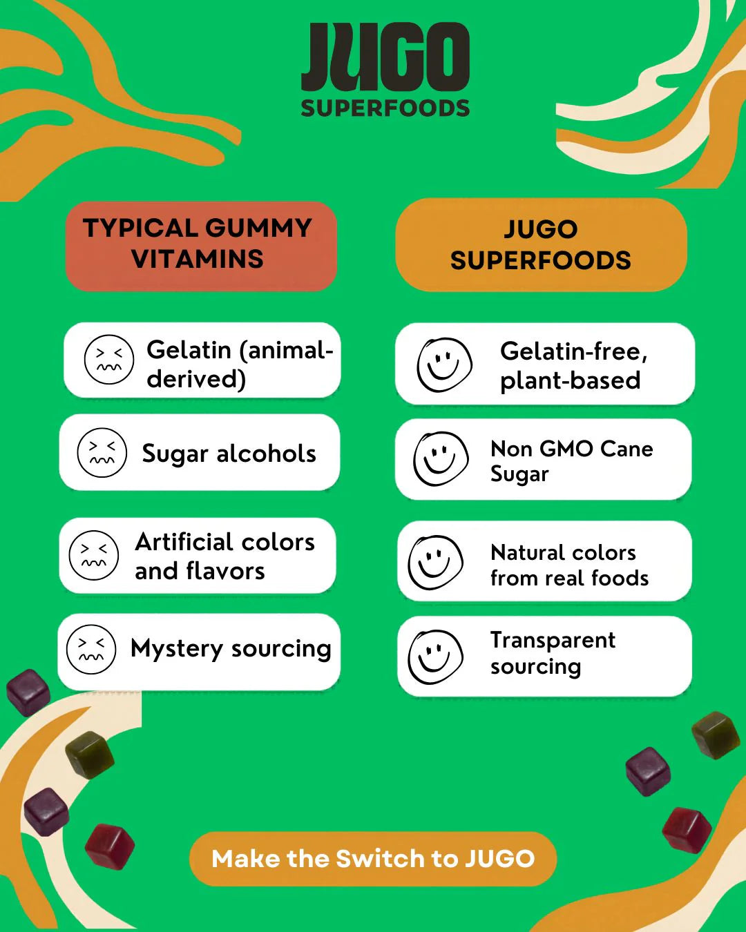 BEAUTY + SUPERFOODS | Hair, Skin & Nails