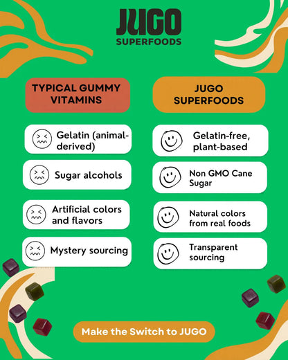 BEAUTY + SUPERFOODS | Hair, Skin & Nails
