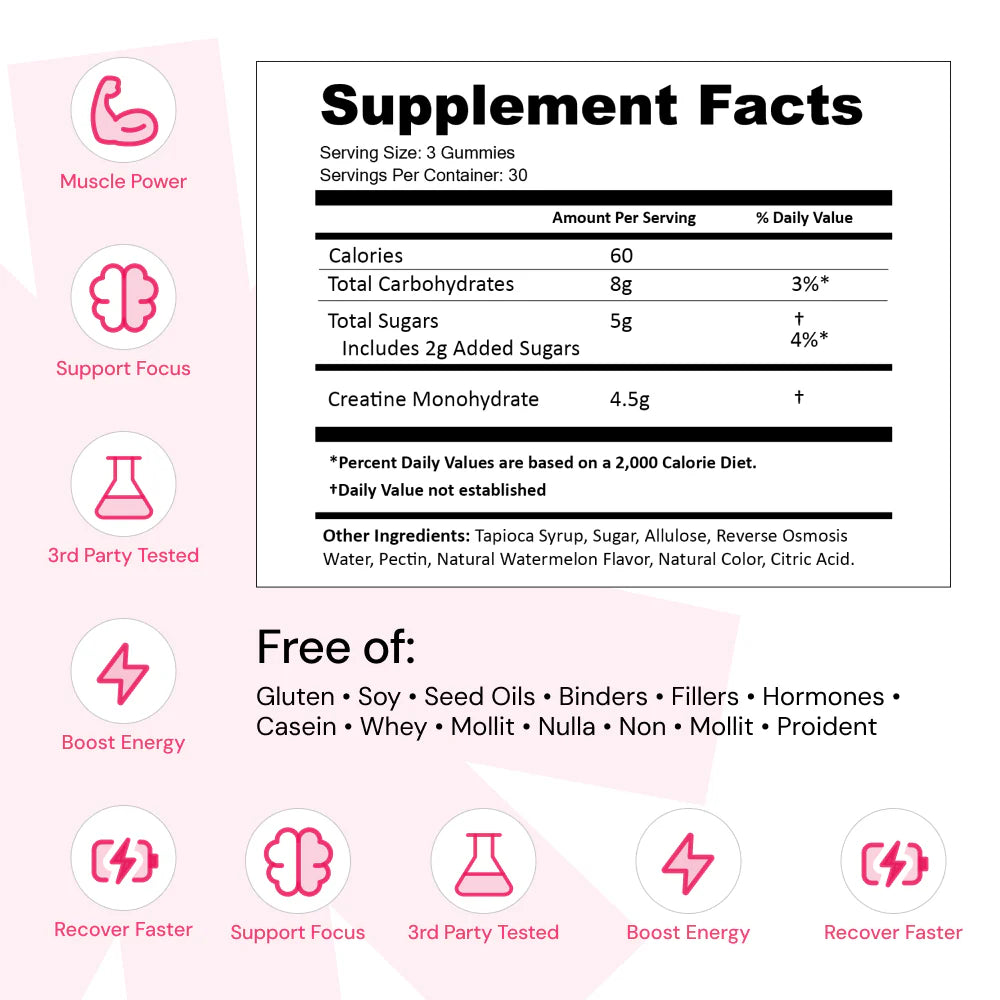 Core - Create Creatine Monohydrate Gummies