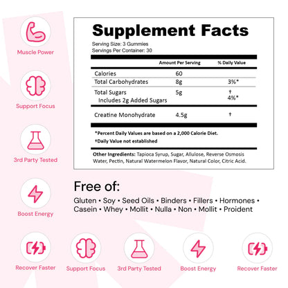Core - Create Creatine Monohydrate Gummies