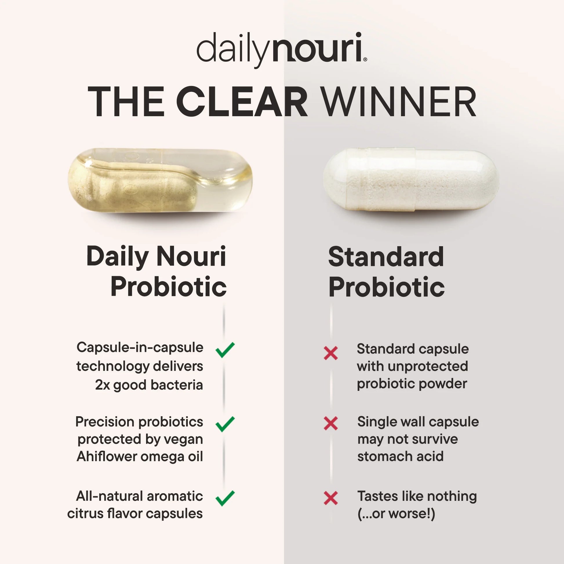 Daily  Weight Support Probiotic