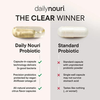 Daily  Weight Support Probiotic