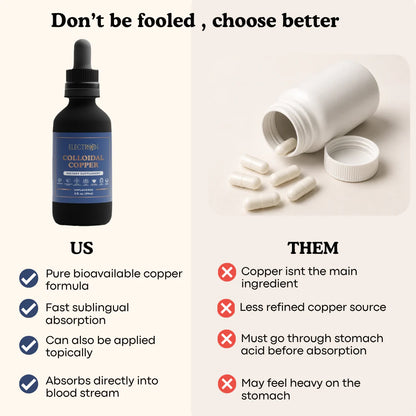 Colloidal Copper Supplement