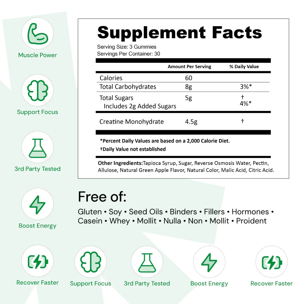 Core - Create Creatine Monohydrate Gummies