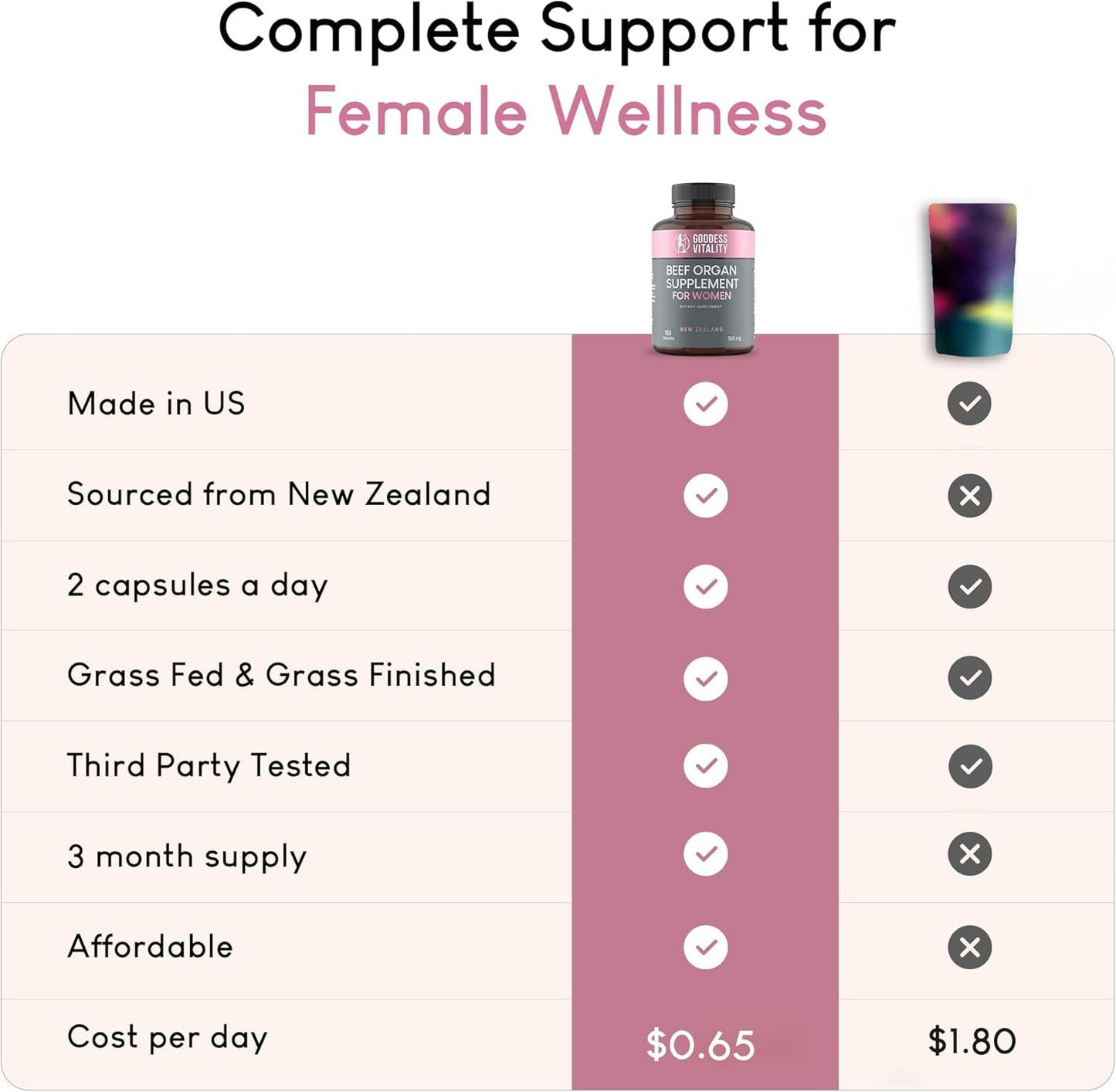 Beef Organ Supplement for Women | Supports Hormone Balance | Ovary, Uterus & Reproductive Nourishment + Liver, Kidney & Heart for Cycle Harmony, Mood Ease & Feminine Energy | 90 Day Supply