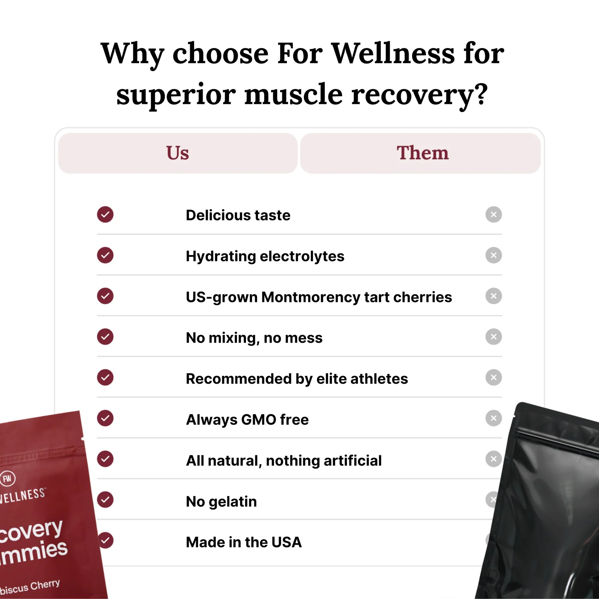 Recovery Gummies