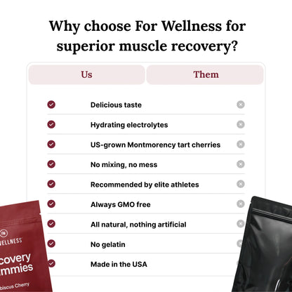 Recovery Gummies