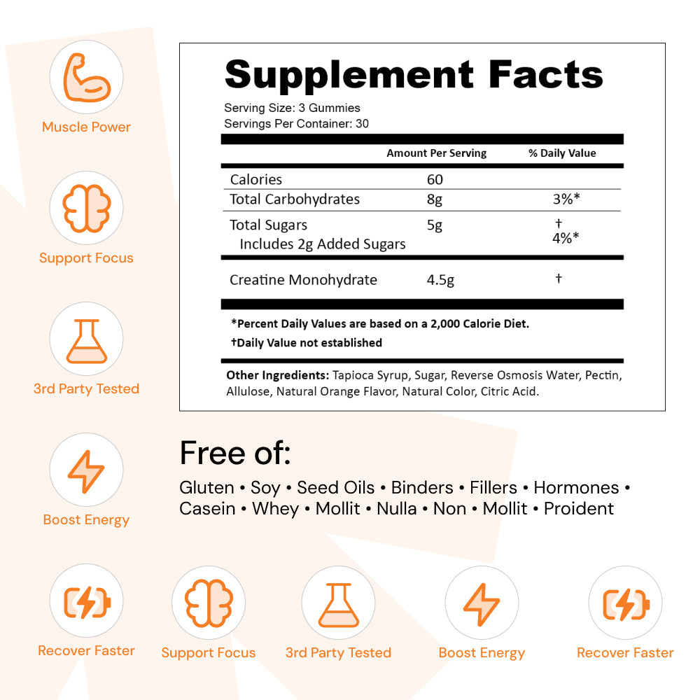 Core - Create Creatine Monohydrate Gummies